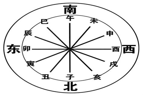 申 方位|申 (地支)